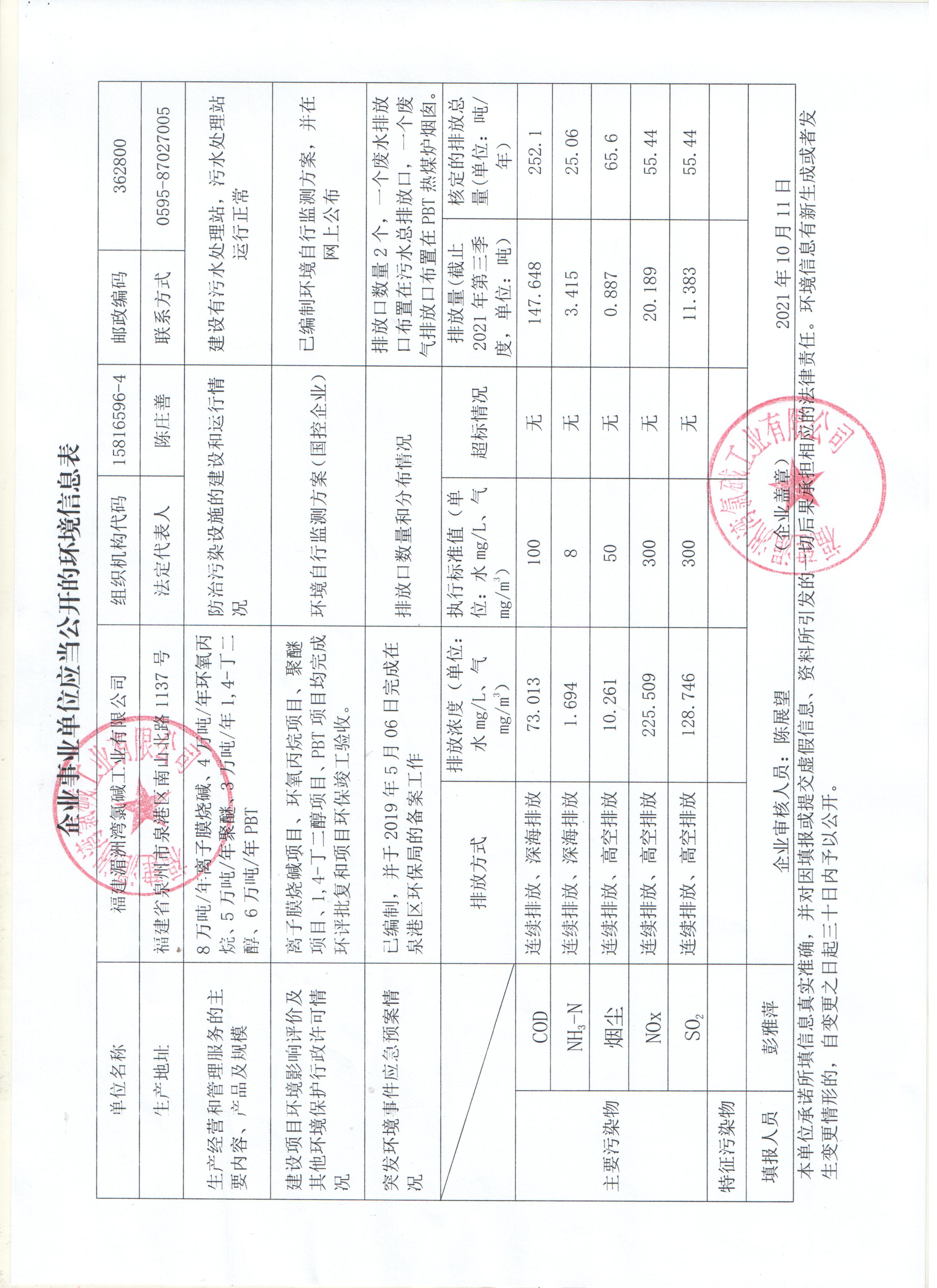 企業(yè)應當公開(kāi)的環(huán)境信息表.jpg